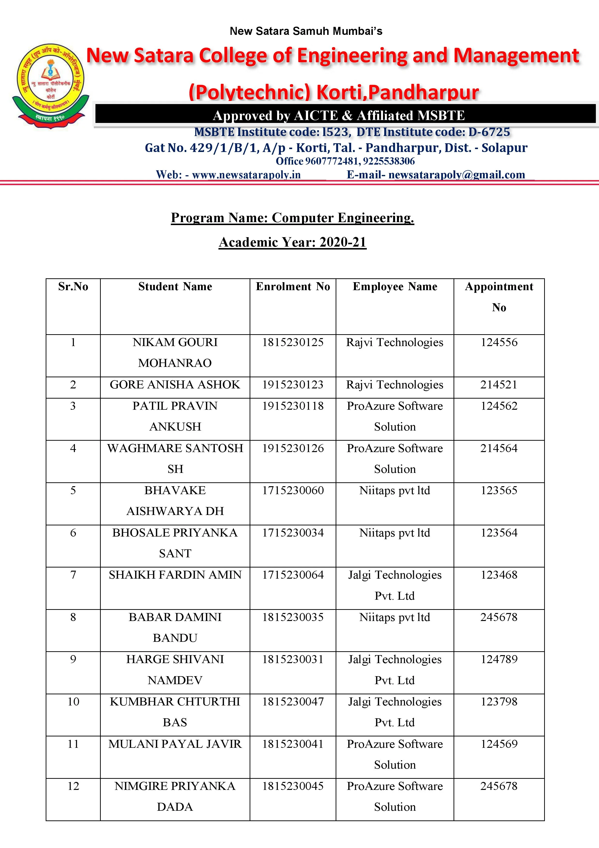 Mechanical Department Placement 2020-21